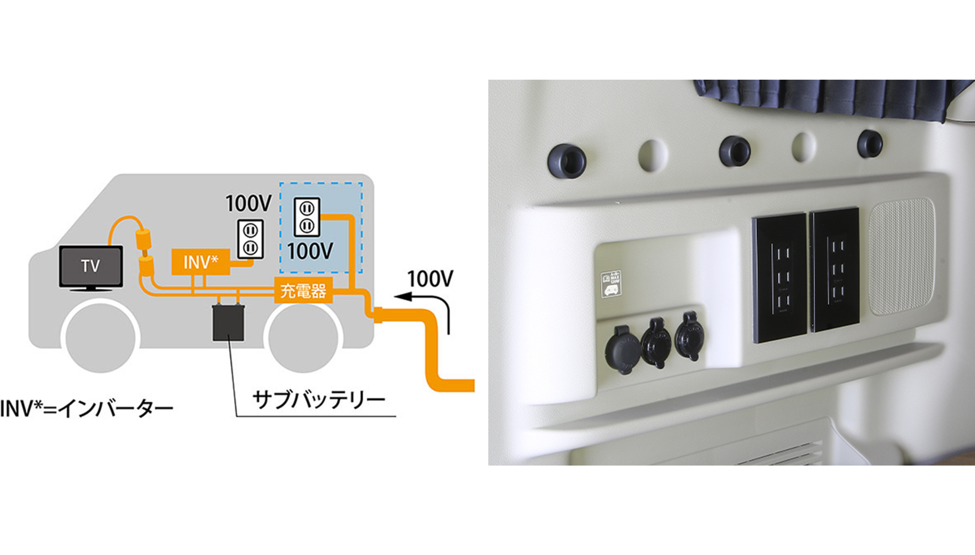 軽キャンパー タジマキャンパー サブバッテリー